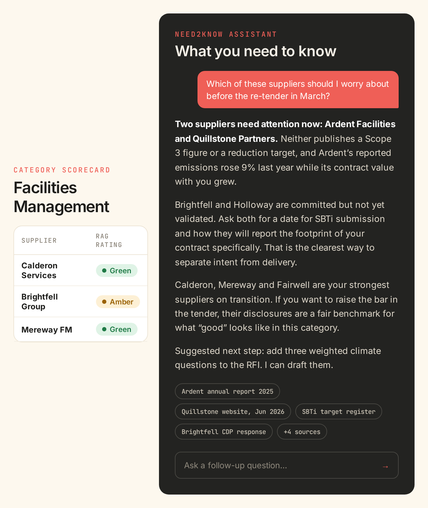 Need 2 Know supplier scorecard with RAG ratings, a transition quadrant and an AI briefing (illustrative, sample data)